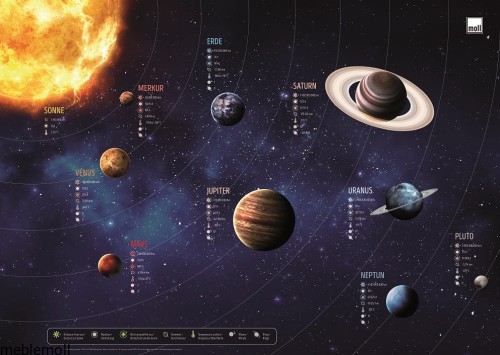 Planety
